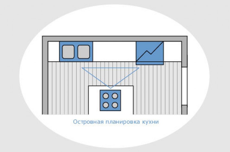 чем хороши кухни с островом 3